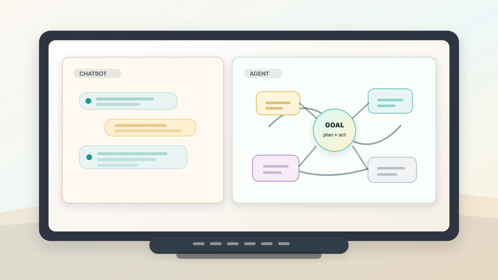 A clean AI workspace contrasting a reactive chatbot panel with a tool-using AI agent workflow.